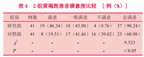 【皮肤美容】大光斑低能量Nd:YAG激光治疗稳定期黄褐斑的美容效果及安全性评价