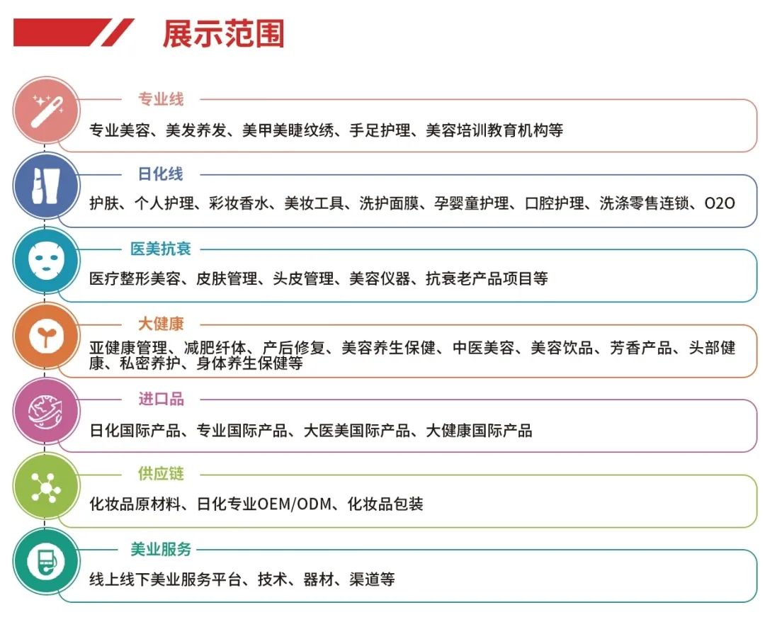 关于2023华北（天津）国际美博会的所有疑问，看这篇就够了