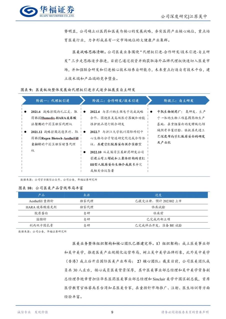 江苏吴中：依托药企基因，医美赛道破局之路可期