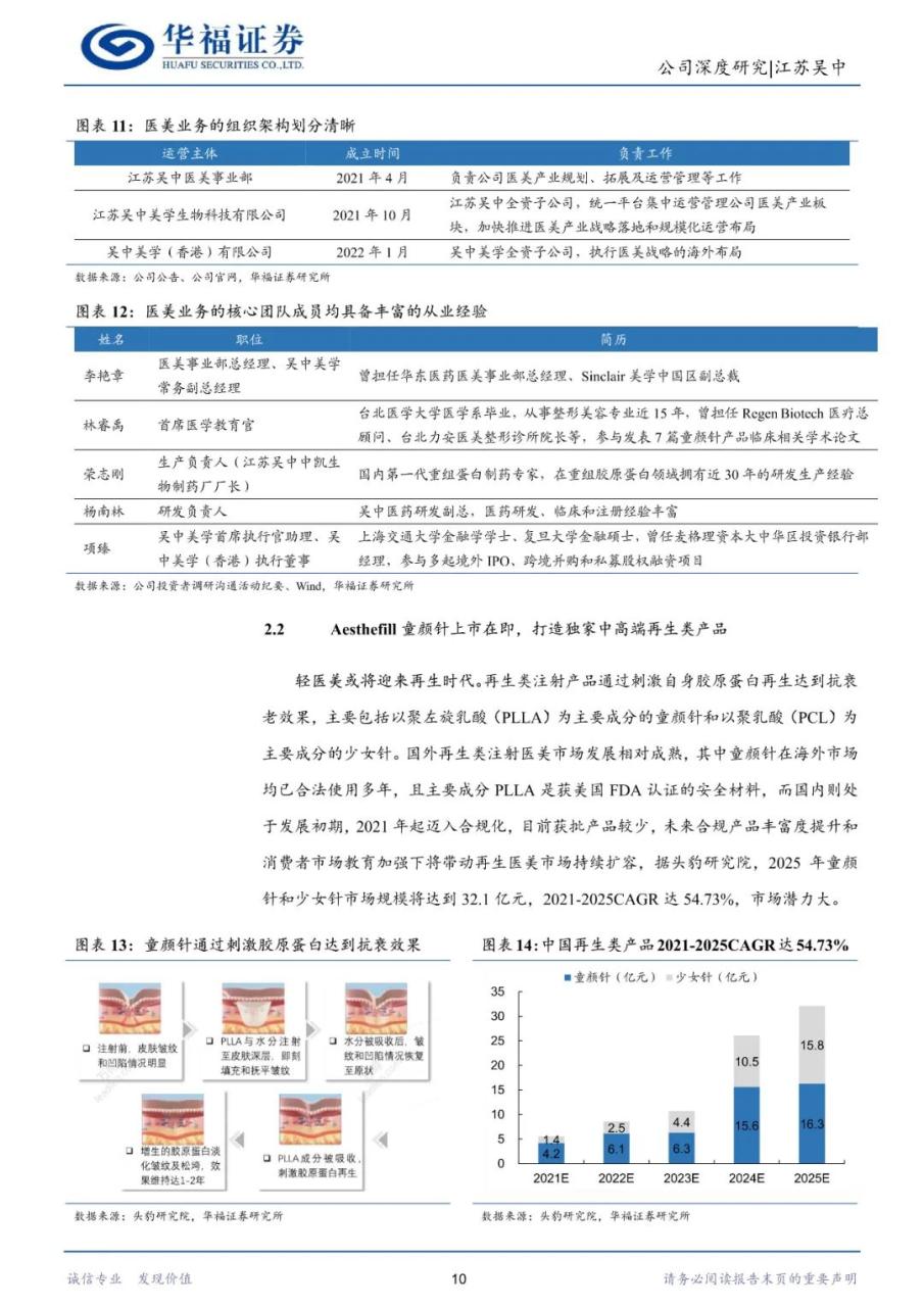 江苏吴中：依托药企基因，医美赛道破局之路可期