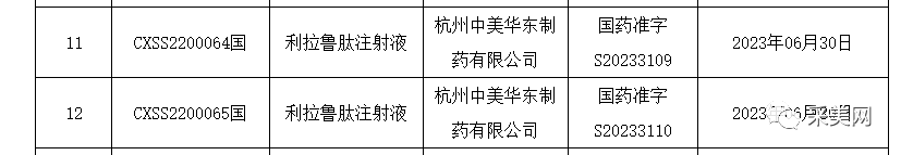 行业动态 ：国家药监局鼓励创新医疗器械产品上市/头皮注射针剂将按医疗器械监管/国产首个“减肥针”获批/肉毒素产品上市申请获受理