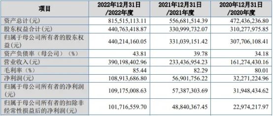 致力于功能蛋白研发 锦波生物今日在北交所上市