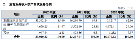 今日，北交所迎来史上“最贵”新股