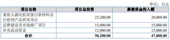 今日，北交所迎来史上“最贵”新股