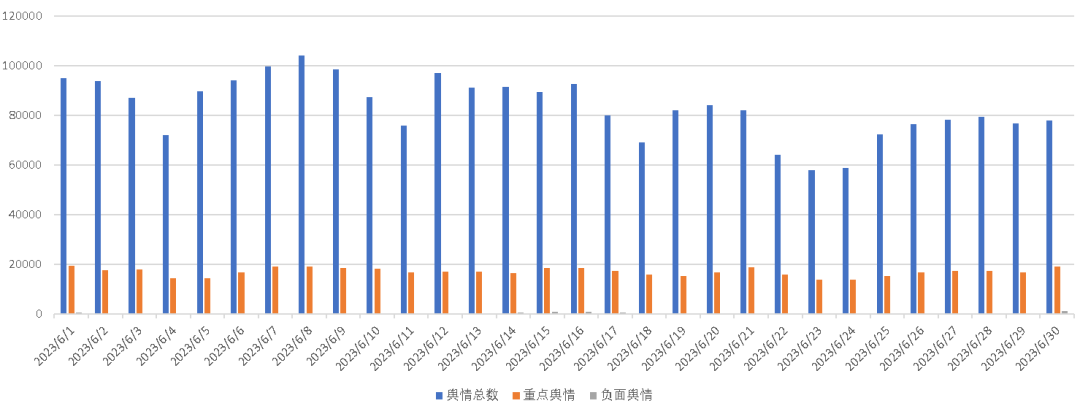 医美舆情丨医疗美容网络舆情报告2023年第6期（总第33期）