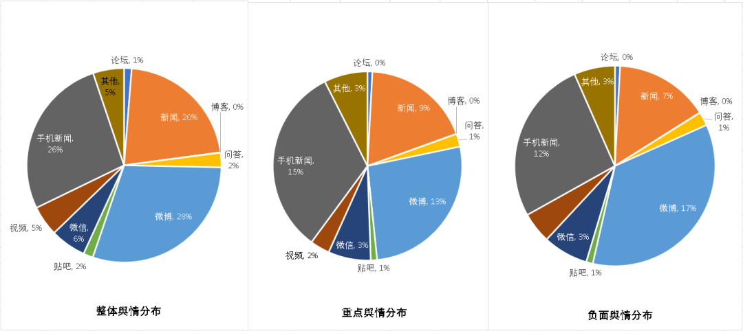 医美舆情丨医疗美容网络舆情报告2023年第6期（总第33期）