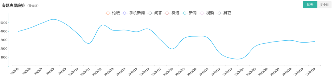 医美舆情丨医疗美容网络舆情报告2023年第6期（总第33期）