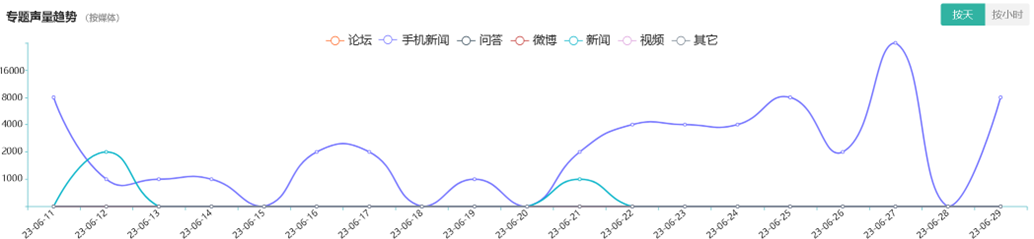 医美舆情丨医疗美容网络舆情报告2023年第6期（总第33期）