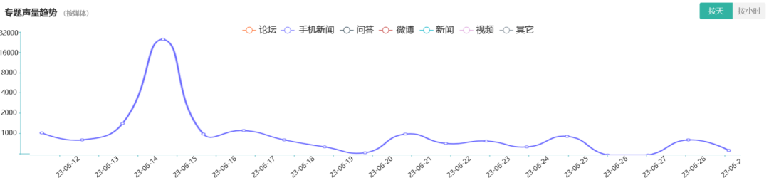 医美舆情丨医疗美容网络舆情报告2023年第6期（总第33期）