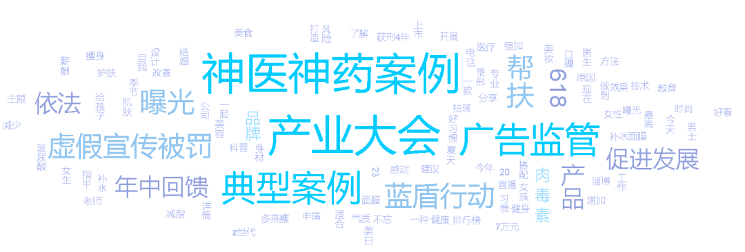 医美舆情丨医疗美容网络舆情报告2023年第6期（总第33期）