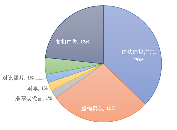 医美舆情丨医疗美容网络舆情报告2023年第6期（总第33期）