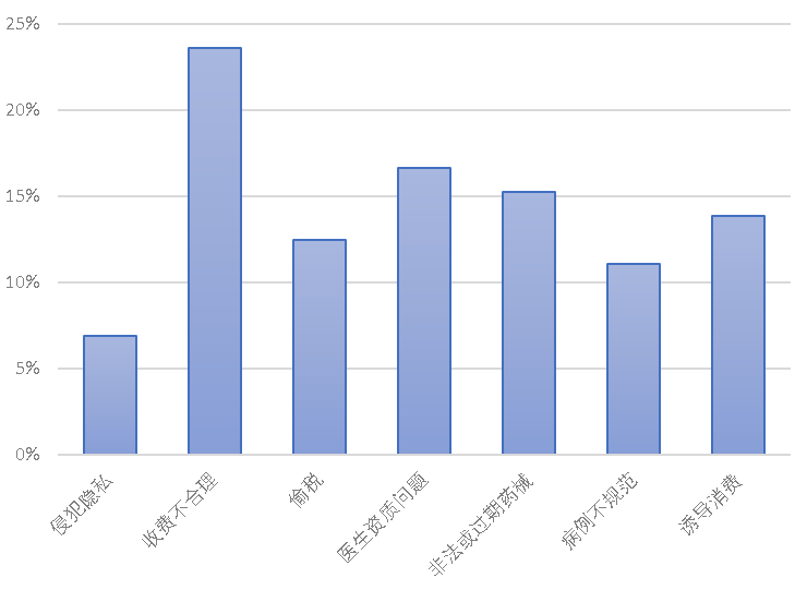 医美舆情丨医疗美容网络舆情报告2023年第6期（总第33期）