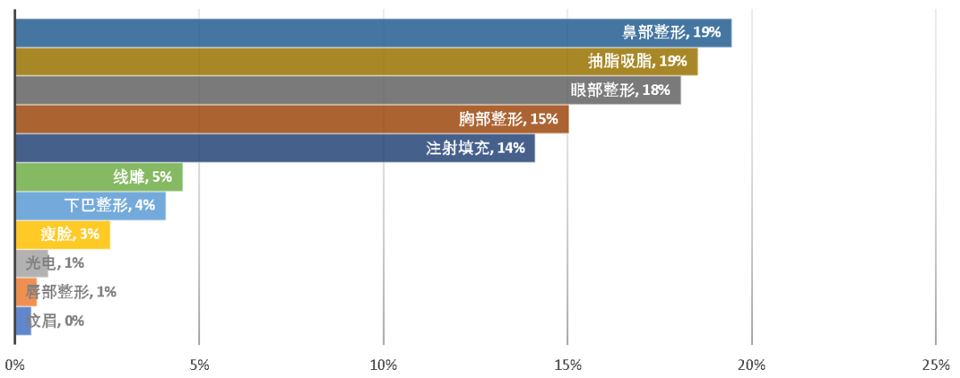 医美舆情丨医疗美容网络舆情报告2023年第6期（总第33期）