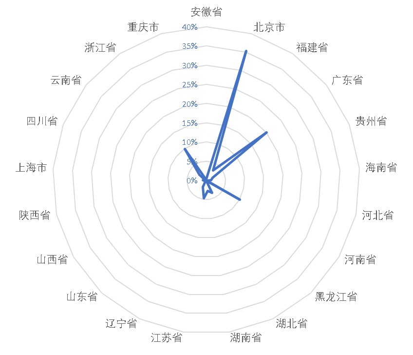 医美舆情丨医疗美容网络舆情报告2023年第6期（总第33期）