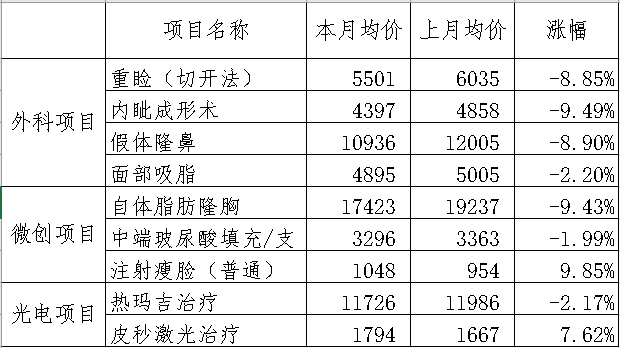 医美舆情丨医疗美容网络舆情报告2023年第6期（总第33期）