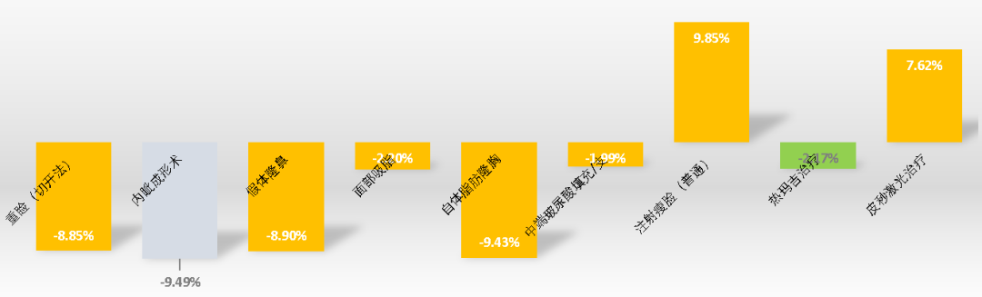 医美舆情丨医疗美容网络舆情报告2023年第6期（总第33期）