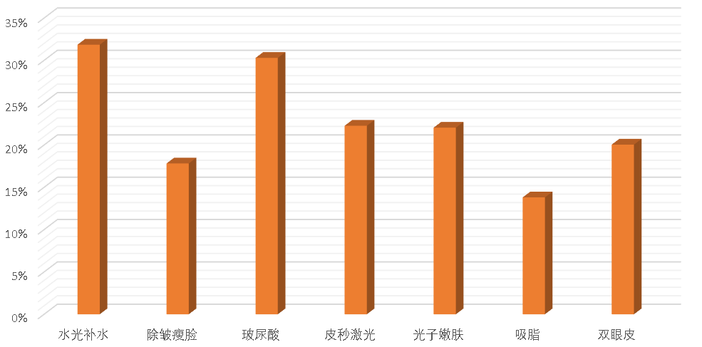 医美舆情丨医疗美容网络舆情报告2023年第6期（总第33期）