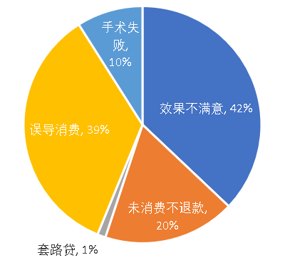 医美舆情丨医疗美容网络舆情报告2023年第6期（总第33期）