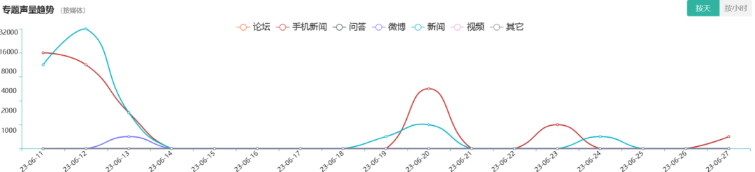 医美舆情丨医疗美容网络舆情报告2023年第6期（总第33期）