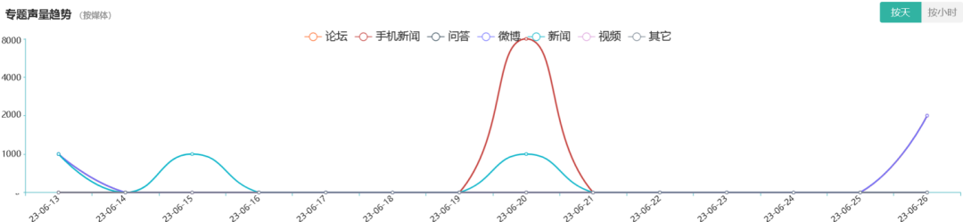 医美舆情丨医疗美容网络舆情报告2023年第6期（总第33期）