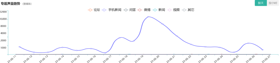 医美舆情丨医疗美容网络舆情报告2023年第6期（总第33期）