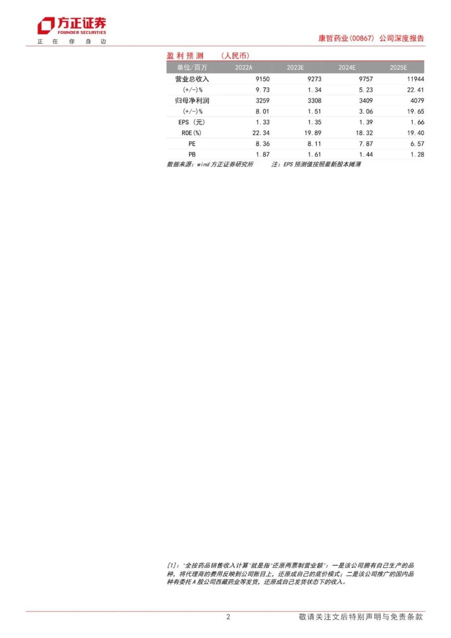 专题 | 康哲药业：《医药创新与商业化结合，创新药及皮肤医美渐入收获期》