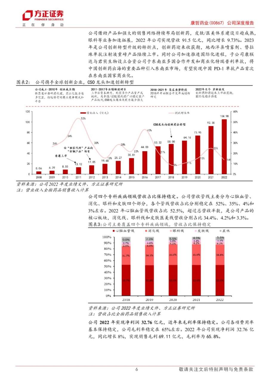 专题 | 康哲药业：《医药创新与商业化结合，创新药及皮肤医美渐入收获期》