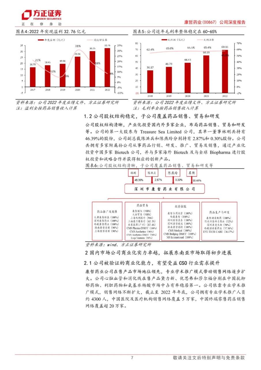 专题 | 康哲药业：《医药创新与商业化结合，创新药及皮肤医美渐入收获期》