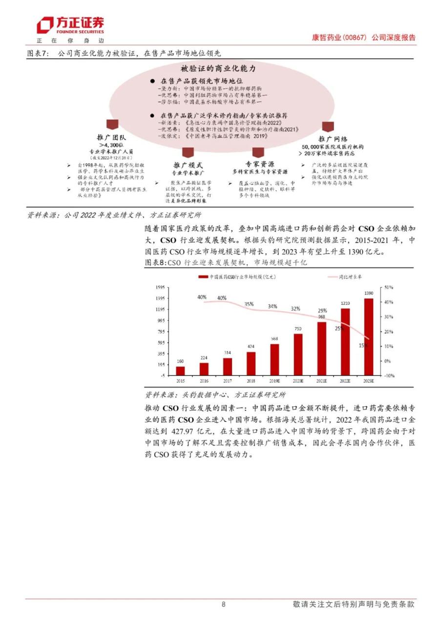 专题 | 康哲药业：《医药创新与商业化结合，创新药及皮肤医美渐入收获期》