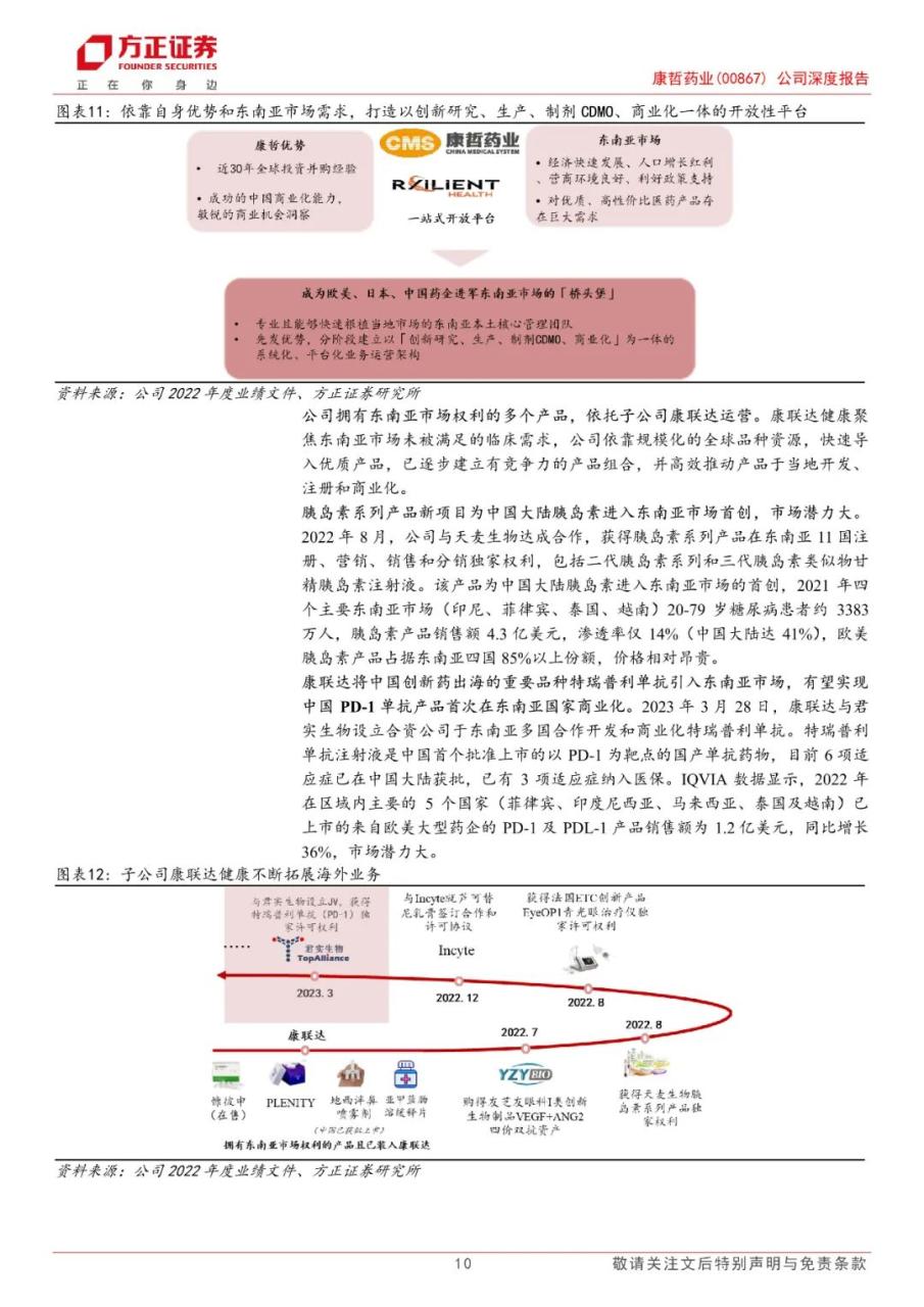 专题 | 康哲药业：《医药创新与商业化结合，创新药及皮肤医美渐入收获期》