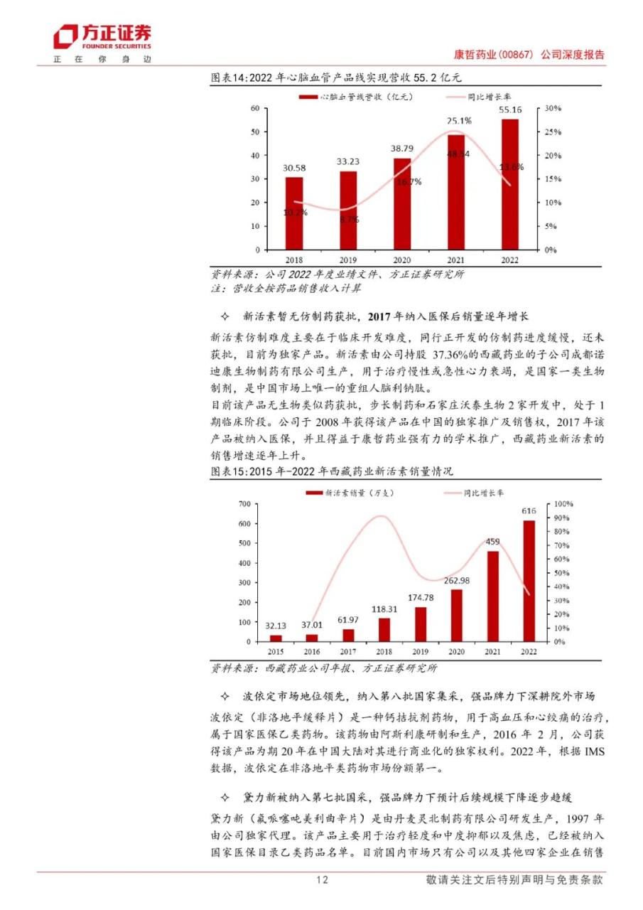 专题 | 康哲药业：《医药创新与商业化结合，创新药及皮肤医美渐入收获期》