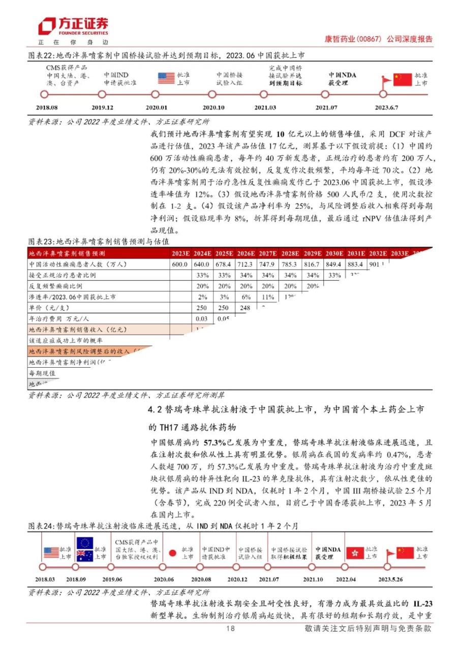 专题 | 康哲药业：《医药创新与商业化结合，创新药及皮肤医美渐入收获期》