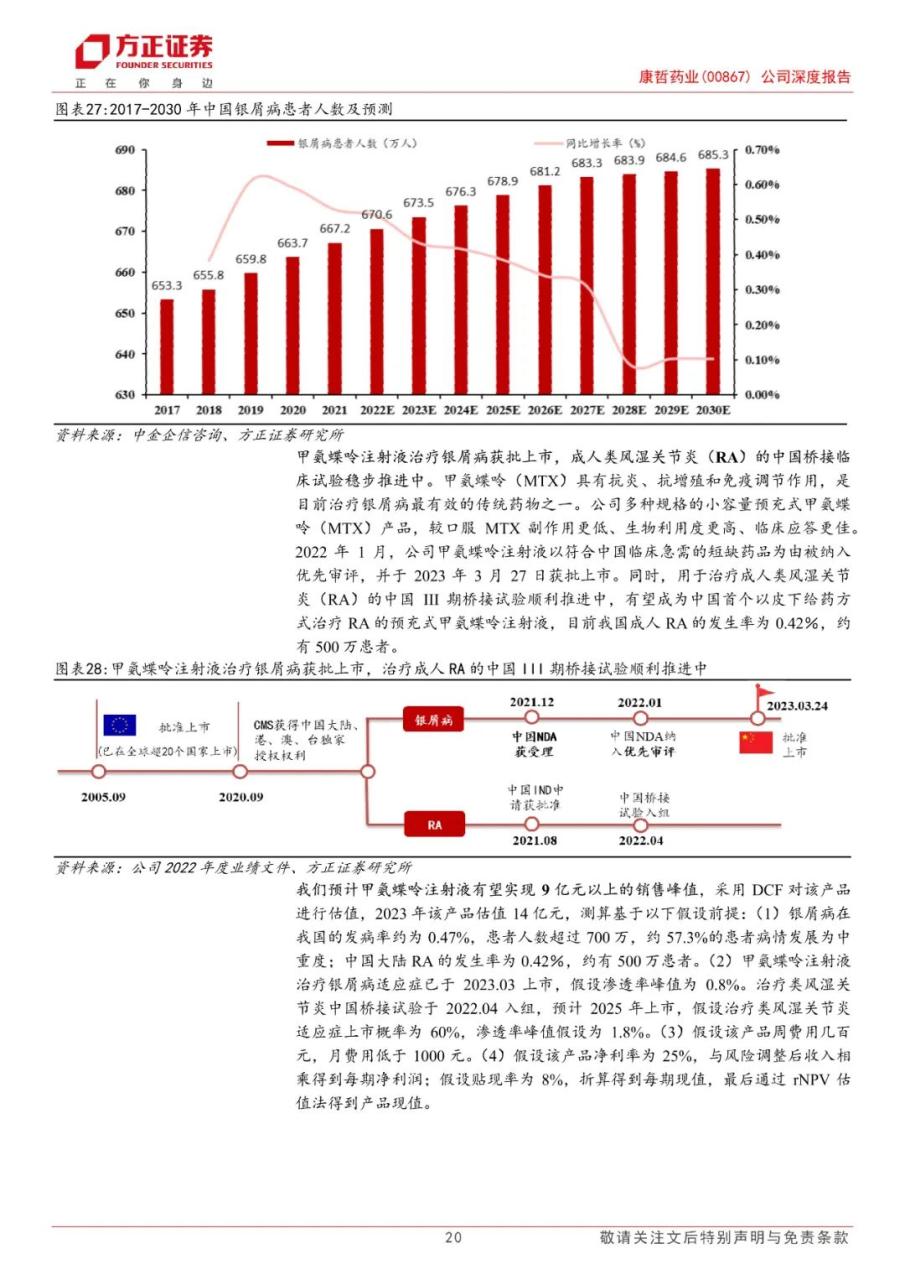 专题 | 康哲药业：《医药创新与商业化结合，创新药及皮肤医美渐入收获期》