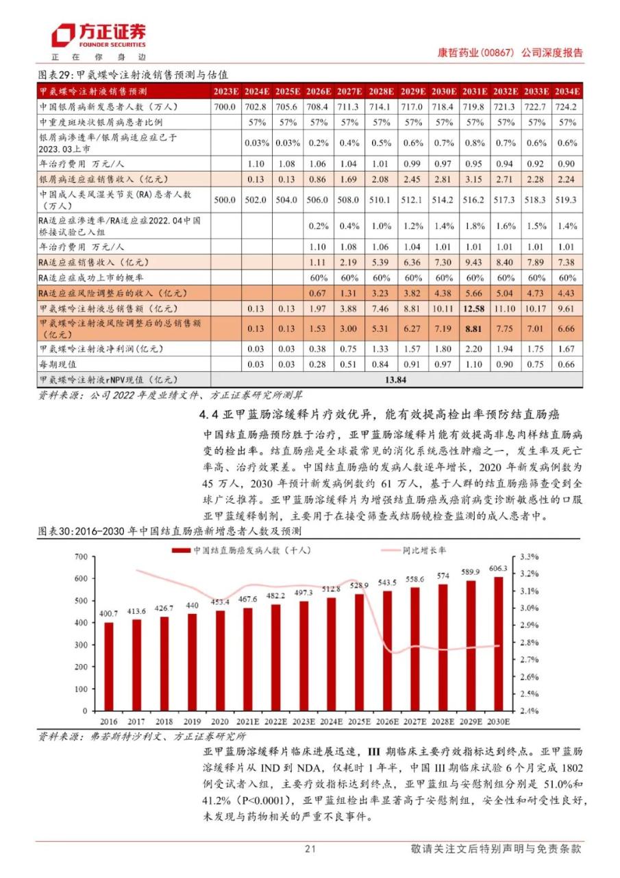 专题 | 康哲药业：《医药创新与商业化结合，创新药及皮肤医美渐入收获期》