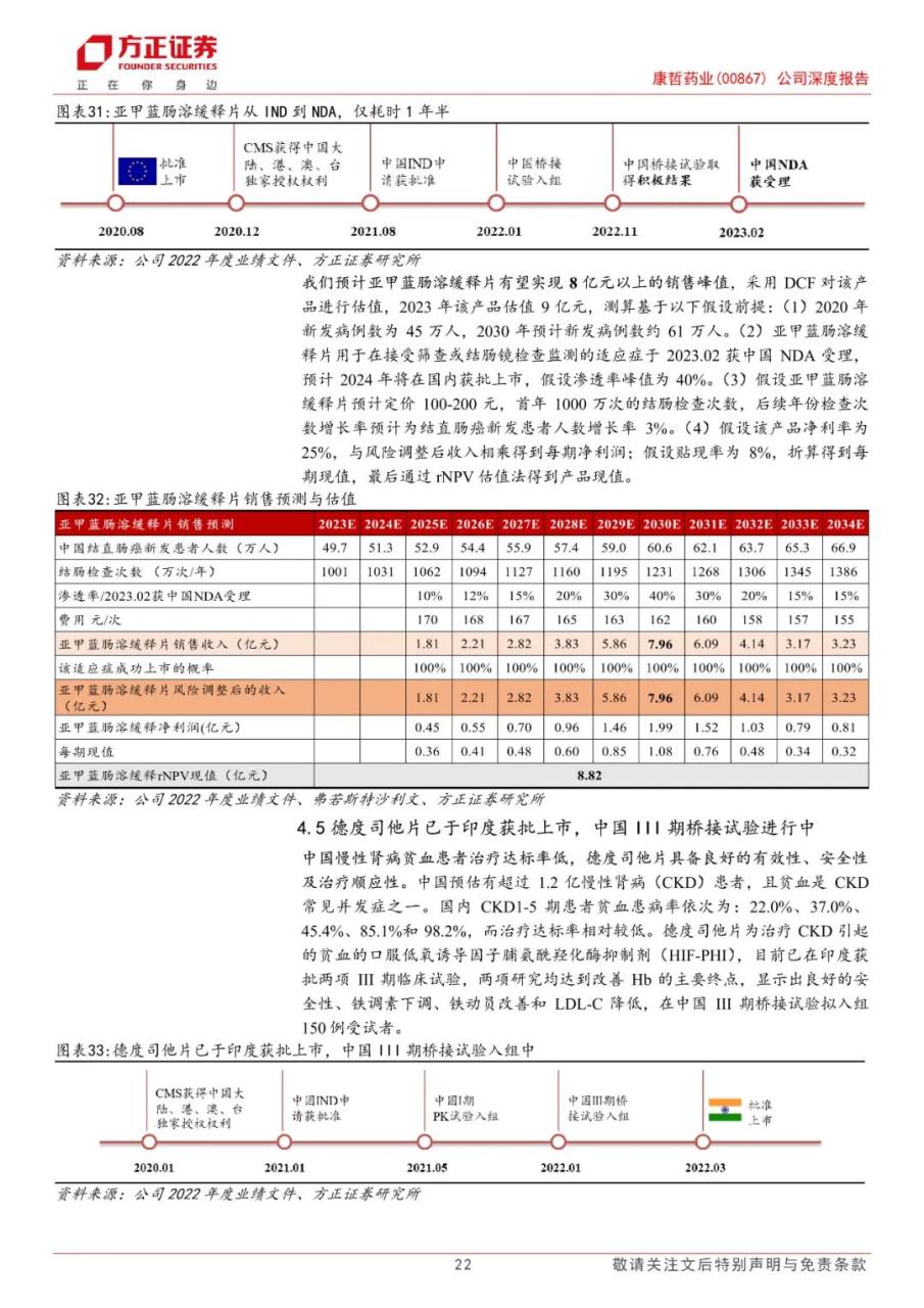 专题 | 康哲药业：《医药创新与商业化结合，创新药及皮肤医美渐入收获期》