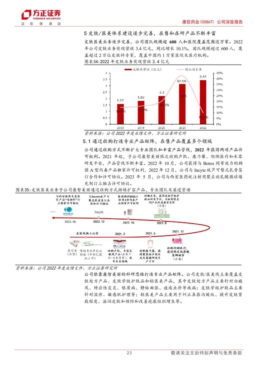 专题 | 康哲药业：《医药创新与商业化结合，创新药及皮肤医美渐入收获期》