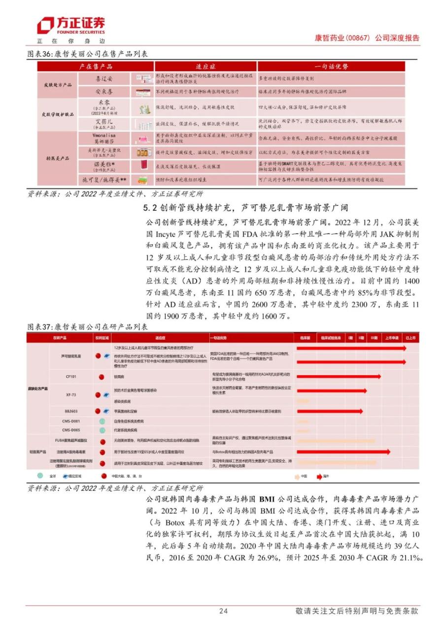 专题 | 康哲药业：《医药创新与商业化结合，创新药及皮肤医美渐入收获期》