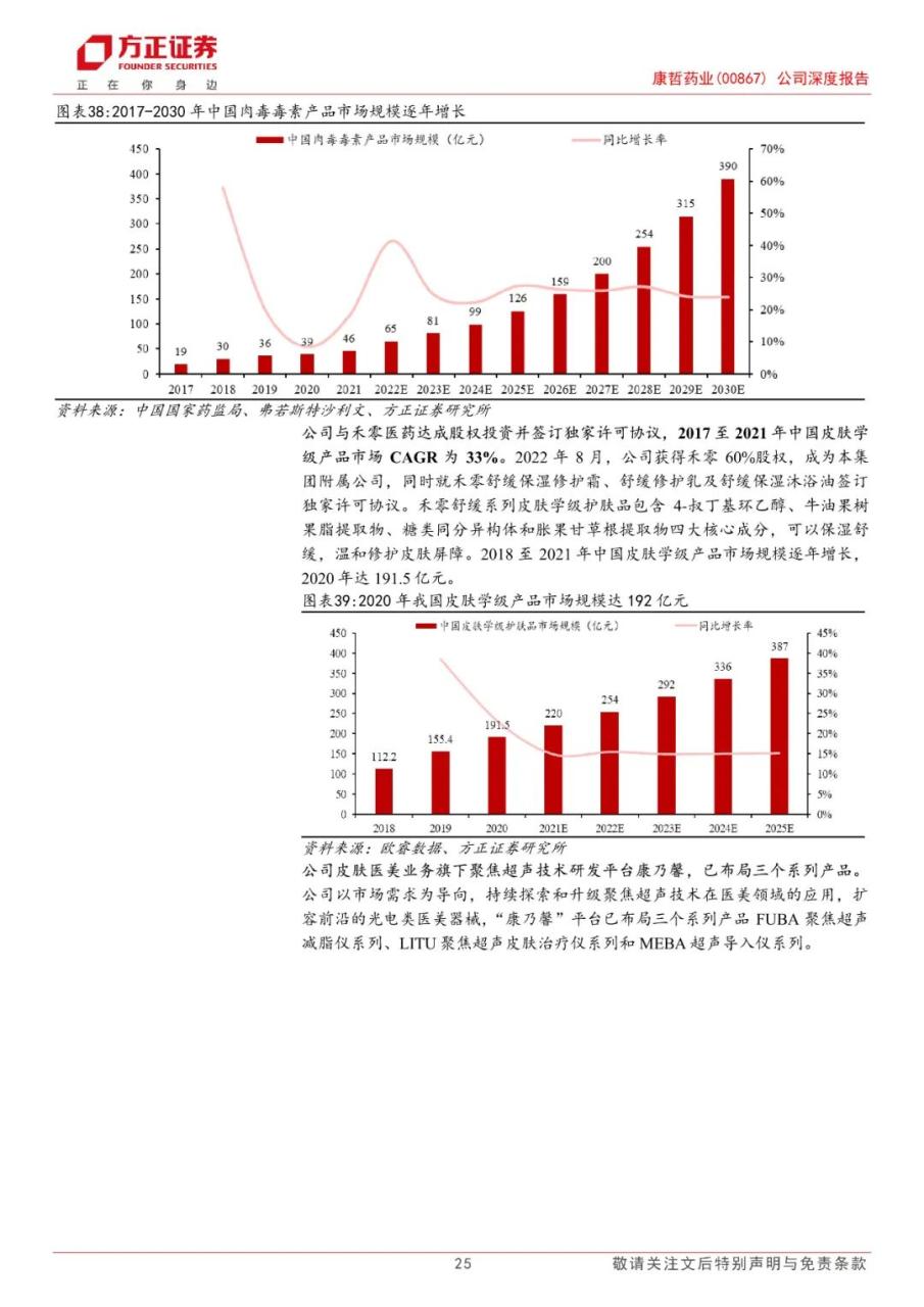 专题 | 康哲药业：《医药创新与商业化结合，创新药及皮肤医美渐入收获期》