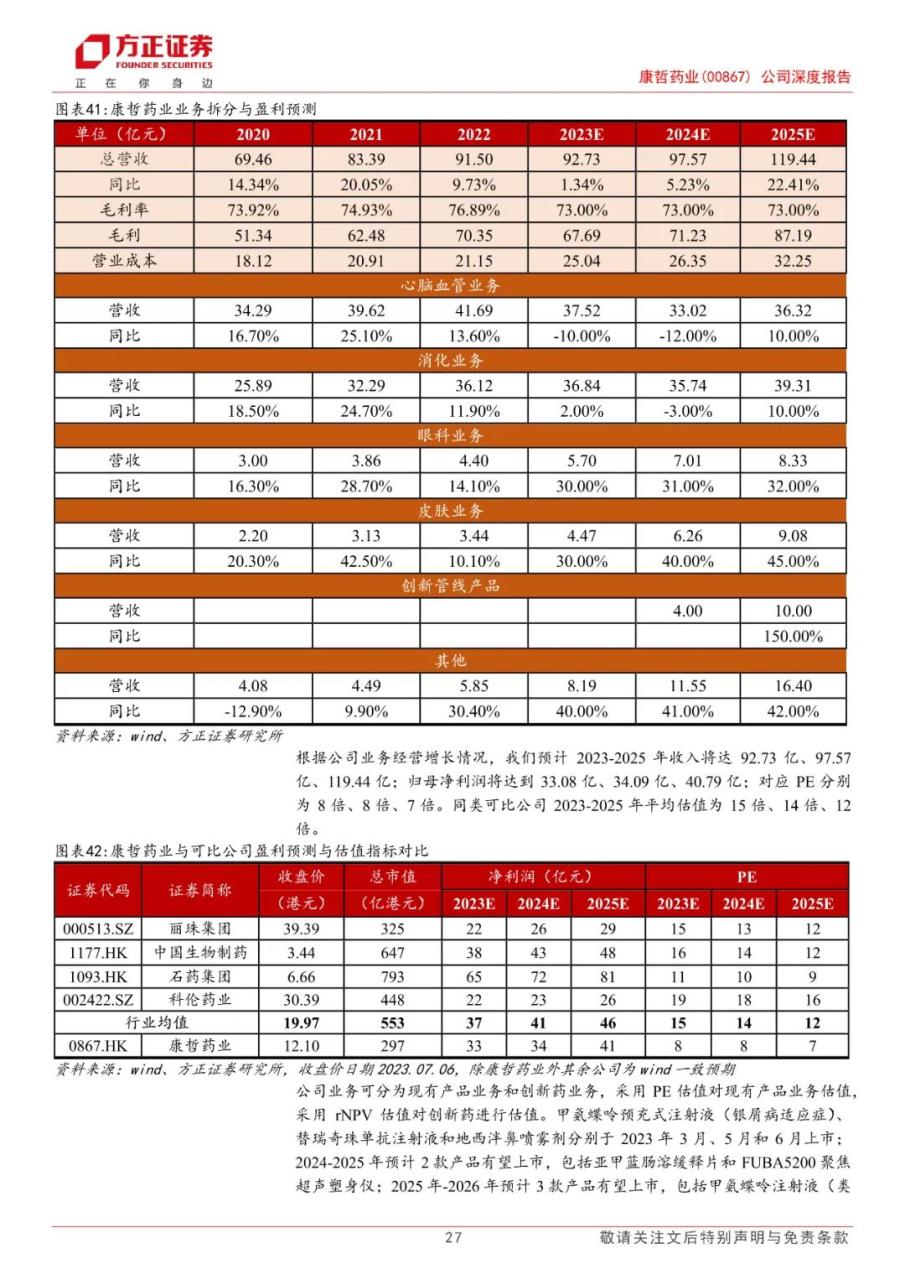 专题 | 康哲药业：《医药创新与商业化结合，创新药及皮肤医美渐入收获期》