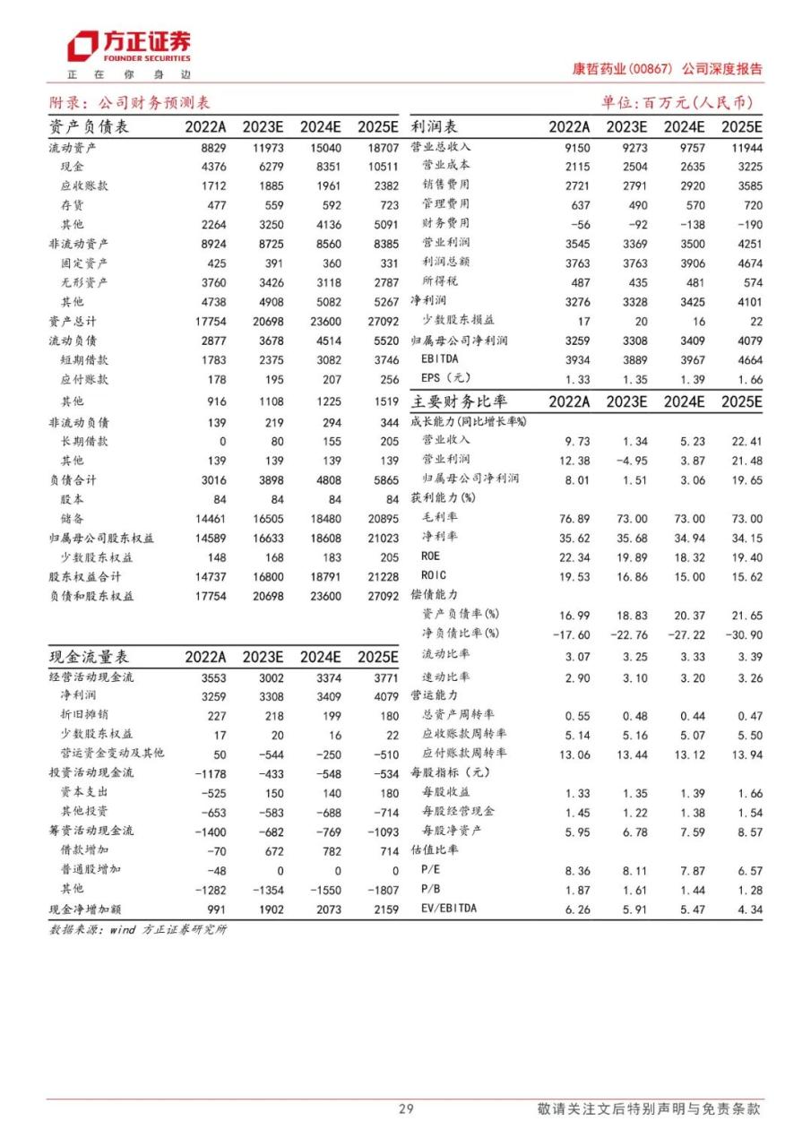 专题 | 康哲药业：《医药创新与商业化结合，创新药及皮肤医美渐入收获期》