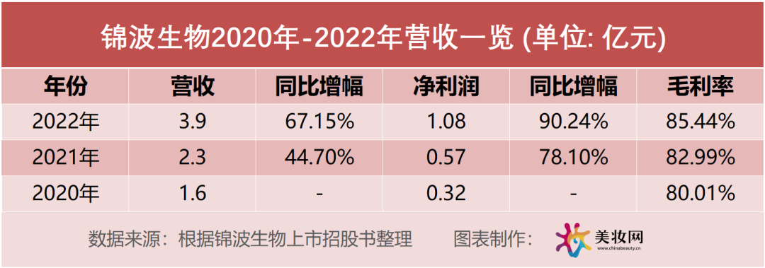 北交所“最贵”新股上市！