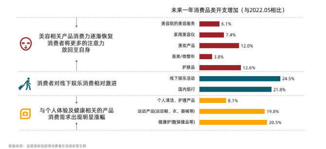 2023年美容行业报告:复杂市场环境下的前进之路