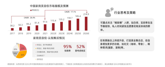 2023年美容行业报告:复杂市场环境下的前进之路