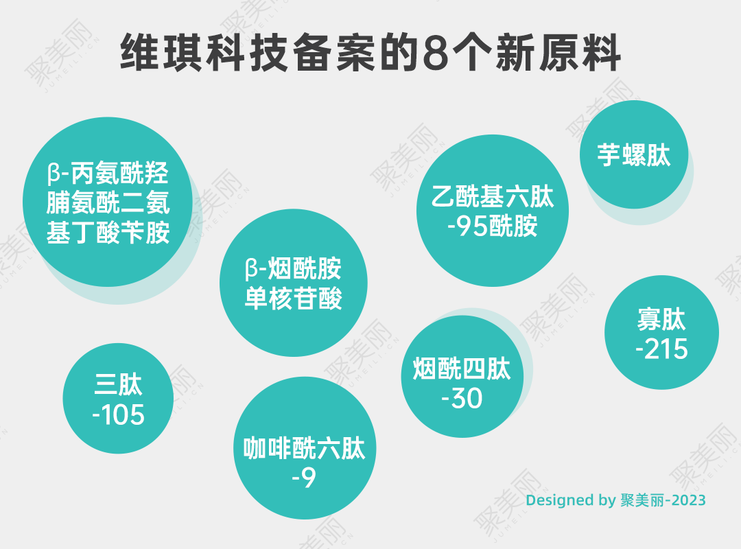 从五个研发趋势来看，前沿科学如何驱动成分创新？