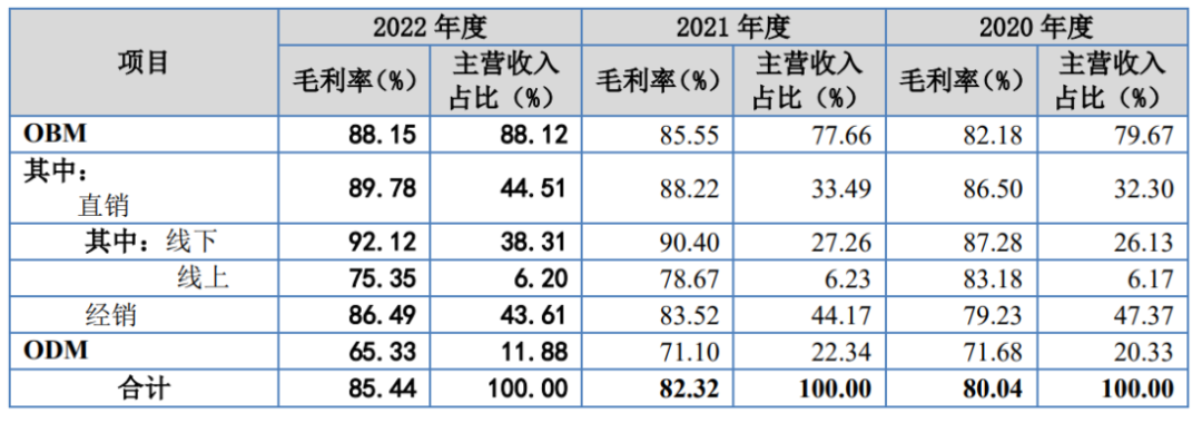 锦波生物登陆北交所，首日收涨160%