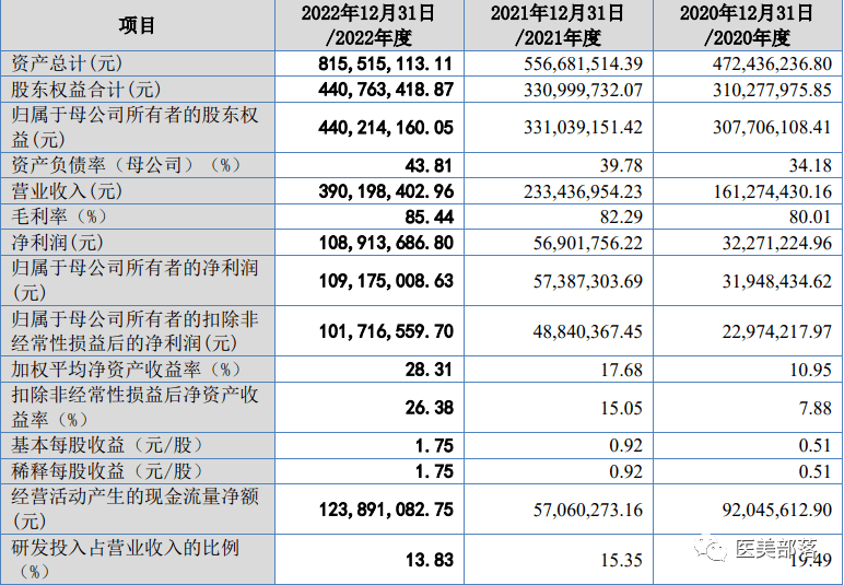 医美 | 锦波生物：旗下"17型"胶原蛋白新品"薇莱美"正式发布