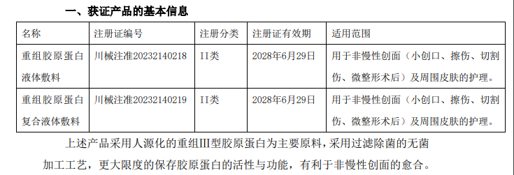 注意，胶原蛋白、透明质酸钠等7类医用敷料，被踢出“械”字号！