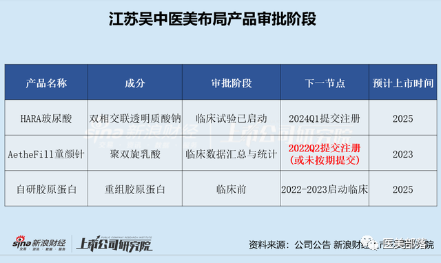 医美 | 江苏吴中：上半年同比"扭亏为盈"，实现净利2200万-3200万