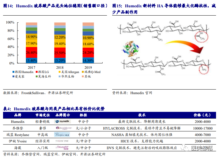 医美 | 江苏吴中：上半年同比"扭亏为盈"，实现净利2200万-3200万