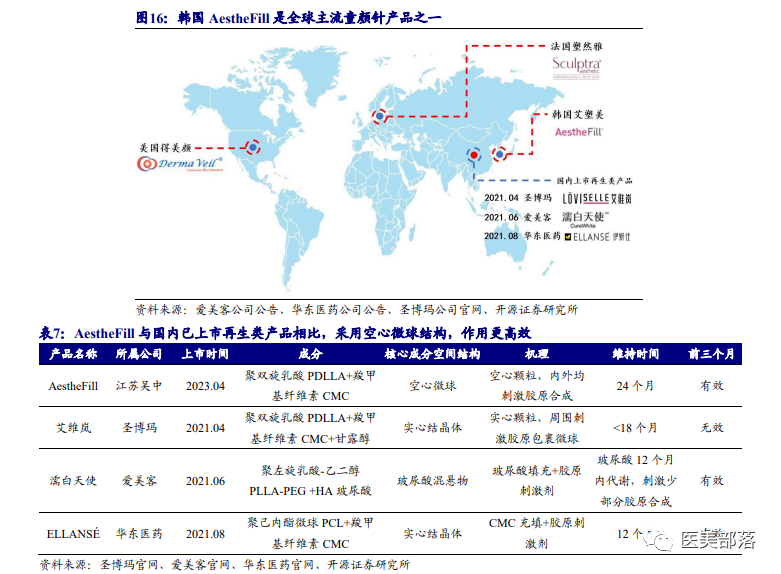 医美 | 江苏吴中：上半年同比"扭亏为盈"，实现净利2200万-3200万